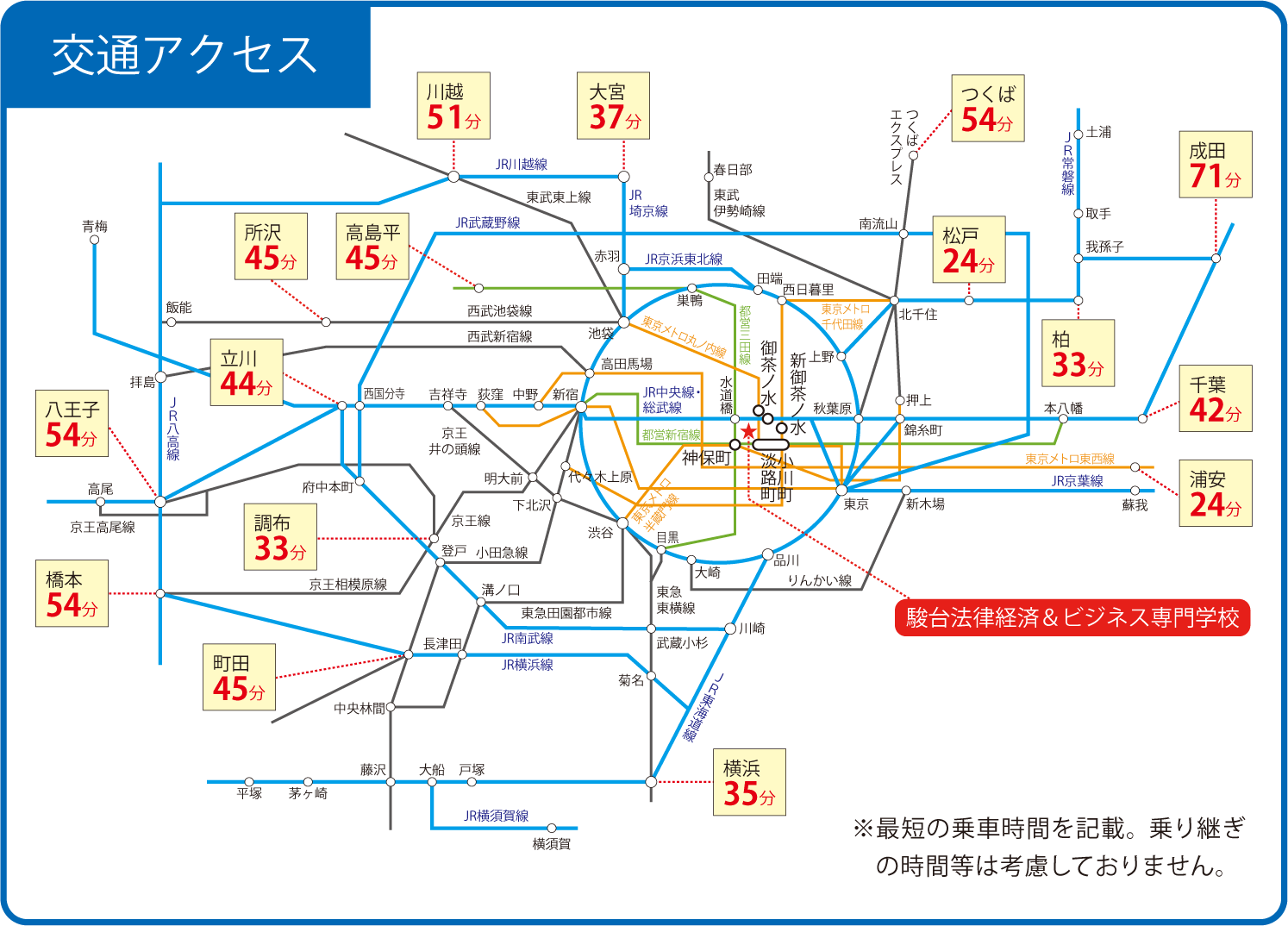 交通アクセス