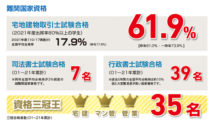 News 法律系資格を取得しよう 駿台法律経済 ビジネス専門学校